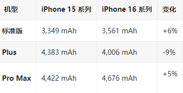 天涯镇苹果16维修分享iPhone16/Pro系列机模再曝光