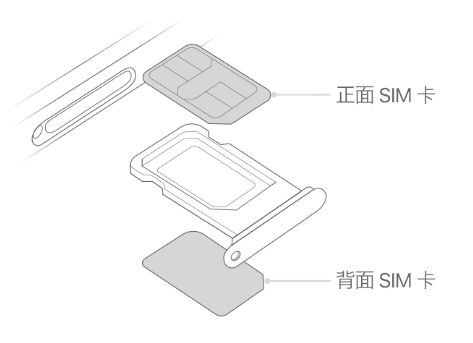 天涯镇苹果15维修分享iPhone15出现'无SIM卡'怎么办 