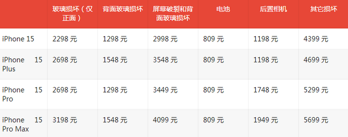天涯镇苹果15维修站中心分享修iPhone15划算吗