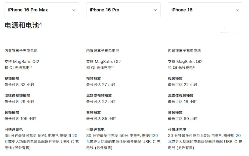 天涯镇苹果手机维修分享 iPhone 16 目前实测充电峰值功率不超过 39W 